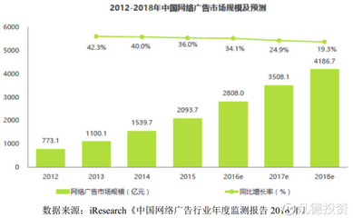新股簡析 中公高科與華揚(yáng)聯(lián)眾，技術(shù)與營銷的雙重奏