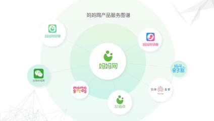 護(hù)膚產(chǎn)品在互聯(lián)網(wǎng)廣告服務(wù)中的開戶優(yōu)勢(shì)解析