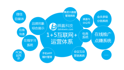 信息推廣項(xiàng)目 重塑未來營銷格局的互聯(lián)網(wǎng)廣告服務(wù)新范式